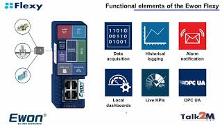 Ewon Talk2M Remote Data overview [upl. by Nirroc]