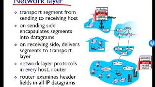 Networking Unit 4  Network Layer  Lesson 1  Intro [upl. by Brunk]