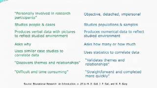 Qual vs Quan Data [upl. by Dee]