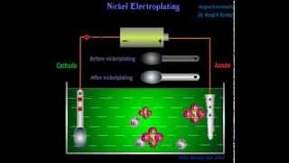 Electroplating  Electrodeposition  Animated Mechanism  Dr Amal K Kumar [upl. by Berriman]