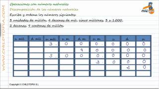 Descomposición números naturales ejercicios sexto de primaria [upl. by Acinorev]