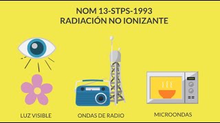 NOM 13 STPS 1993  RADIACIÓN NO IONIZANTE [upl. by Sadowski]