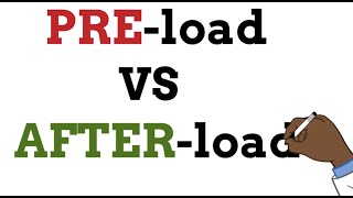 Learn in a minute  PreLOAD vs AfterLOAD [upl. by Buxton]