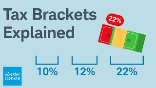 How Do Tax Brackets Actually Work [upl. by Eninotna]