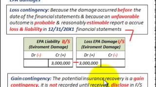 Current Liabilities Accounting Gain amp Loss Contingencies Reporting amp Recording In FS [upl. by Patton]