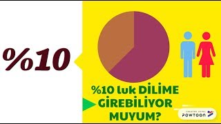 LGS Yüzde 10luk Dilim Repliği  Tercihin 1 numaralı Tavsiyesi [upl. by Las123]