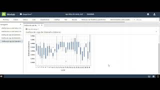 Comparar Lotes y Cavidades Un ejemplo de varias herramientas en Minitab Statistical Software [upl. by Wolfy645]