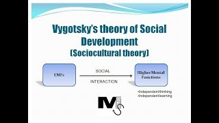 Vygotsky’s theory of Social Development  Simplest explanation ever [upl. by Nasar516]