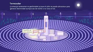 Diferencia entre energía fotovoltaican y termosolar [upl. by Arther]