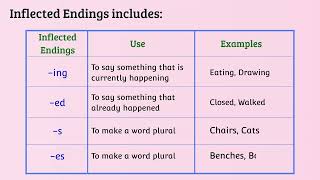 Inflected Endings  Sort 1 [upl. by Azeel517]