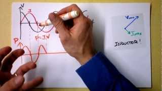 Inductors Have Inductance Reactance AND Impedance DANG DAWG  Doc Physics [upl. by Karlis904]