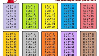 Multiplication Tables पहाडा। Table for kids Tables of 2 to 10 Bachho ke liye tables Tables class [upl. by Arvin]