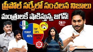 AARAA Masthan Reveals Pre Polls Survey On Telangana Assembly Elections Result  Congress  SumanTV [upl. by Nagiem919]