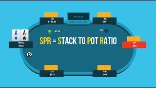 What Is SPR  Poker Quick Plays [upl. by Enitram483]