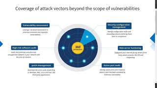 Introduction to Vulnerability Management  ManageEngine Vulnerability Manager Plus [upl. by Tarrance]