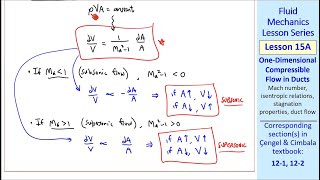 Fluid Mechanics Lesson 15A OneDimensional Compressible Flow in Ducts [upl. by Vaughan776]