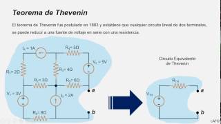 09 DC Teorema de Thévenin Ejemplo 1 [upl. by Gnen826]