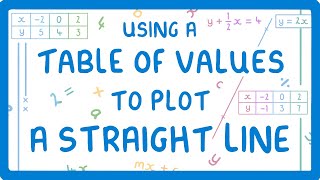 Solving the Equation of a Straight Line Given Two Coordinates [upl. by Esyla]