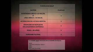 Puntaje de BISAP para Pancreatitis Aguda [upl. by Stalk430]