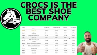 CROCS my number one investment [upl. by Emory]