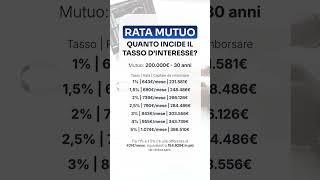 Per te è sostenibile un tasso al 45 sul mutuo 📉 immobiliare case mutuo [upl. by Erleena257]