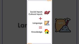 CTET CDP Vygotsky  Socio Cultural Theory amp Social Constructivism Simple Explanation [upl. by Yrehc]