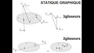 Statique graphiquecours [upl. by Ziguard554]