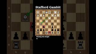 Win in 8 Moves  Stafford Gambit Trap [upl. by Nesiaj436]