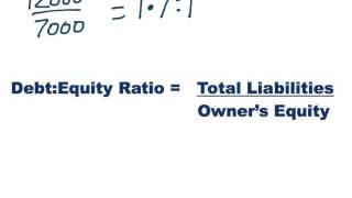 The Gearing Ratio DebtEquity Ratio [upl. by Rolyak]