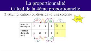 Proportionnalité 3  Calcul de la 4ème proportionnelle [upl. by Ellevehc140]