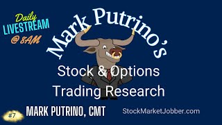 Stock amp Options Trading Research [upl. by Hurlee]