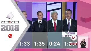 Primer debate presidencial 2018 [upl. by Alurta]