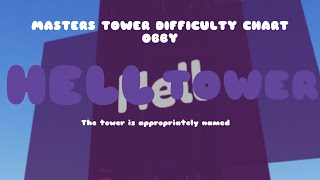 Masters tower Per difficulty chart obby Hell tower  Stages 331361  Mobile [upl. by Malachy892]