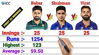 First 25 Innings Babar Azam vs Virat Kohli vs Shubman Gill Batting Comparison [upl. by Annavahs]