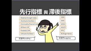 投資教學何謂「先行指標」與「滯後指標」課堂二十六 [upl. by Ashly]