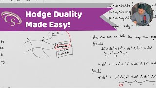 Understanding Tensor Calculus  Intuitive Hodge Boi [upl. by Okwu]