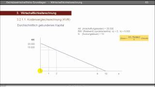 Kostenvergleichsrechnung  durchschnittlich gebundenes Kapital  kalkulatorische Zinsen [upl. by Yeltrab924]