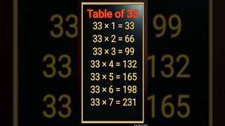 Table of 33  Multiplication Tables of 33  Table in English  33 का पहाड़ा maths mathstables [upl. by Merriman]