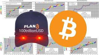 PlanB Bitcoin Analysis July 2024 [upl. by See]