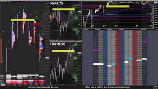 91624 ES NQ Futures Trading  LIVE Order Flow Footprint DOM Time amp Sales TPO Charts [upl. by Zared431]