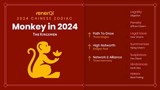 2024 Chinese Zodiac  Monkey SUB [upl. by Aros]