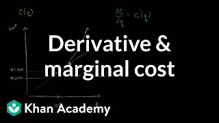 Marginal cost amp differential calculus  Applications of derivatives  AP Calculus AB  Khan Academy [upl. by Crystie]