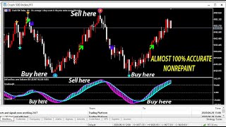 Synthetic beast indicator 100 accurate Non repaint for Binary Deriv MT5 [upl. by Nnauol720]