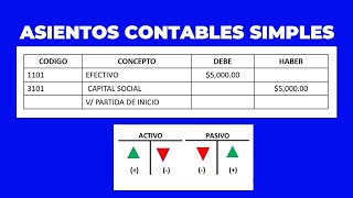 ASIENTOS CONTABLES SIMPLES [upl. by Dnanidref7]