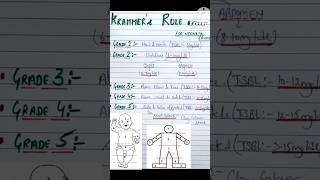 KRAMMERS RULE FOR NEONATALJAUNDICE AIIMS NORCETPRELIMS [upl. by Nauqed]