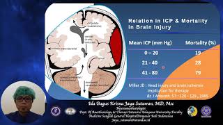 Neuroanesthesia The Basic Concept [upl. by Cliffes]