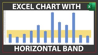 Add Horizontal Shaded region in Column Chart [upl. by Gide56]