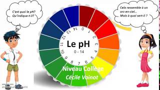 Cest quoi le pH  niveau collège [upl. by Susy]