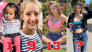 Karina Kurzawa SIS VS BRO 🔥 TRANSFORMATION  From Baby to 15 Years Old [upl. by Trinity]