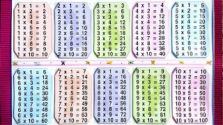 Table of 1 to 10  Tables of One to Ten  110 Table Maths Tables  Multiplication  Part2 rsgauri [upl. by Awad]